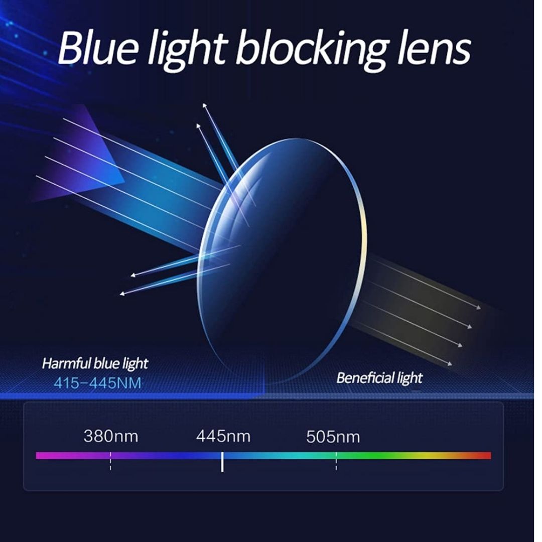 Screen Lense