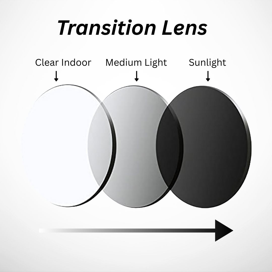 Transition Lense