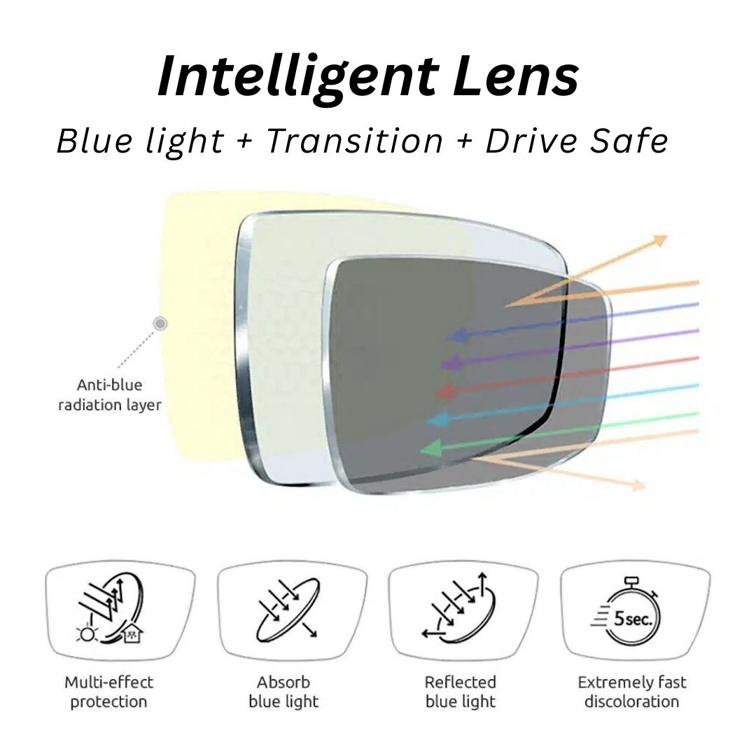 Intelligent Lenses