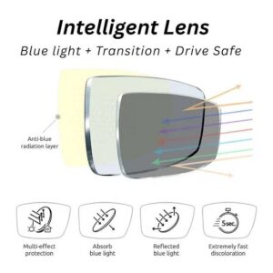 Intelligent Lenses