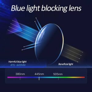 Screen Lense