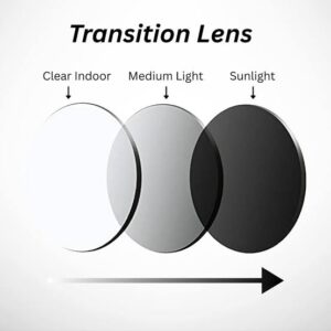 Transition Lense